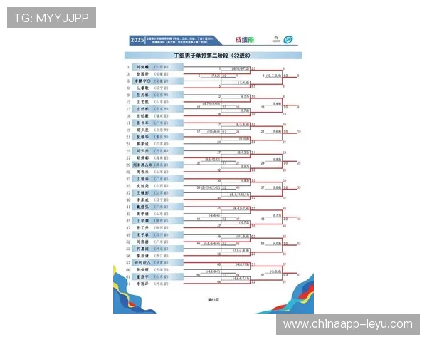 中国男篮公布2025集训名单，新老结合备战国际窗口期赛事