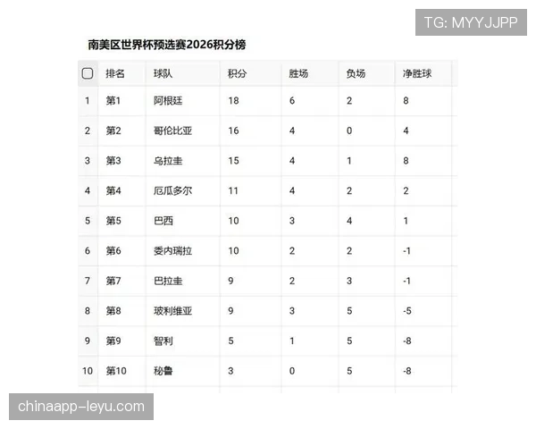 2026世界杯K组积分榜最新情况预测 2026世界杯K组积分榜最新情况预测